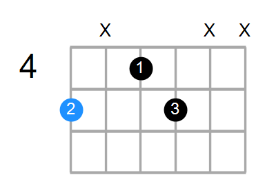 Am6 Chord
